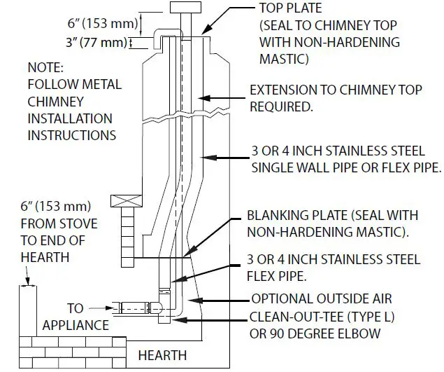 BRECKWELL-SP22-Pellet-Stove-Maverick-fig-10