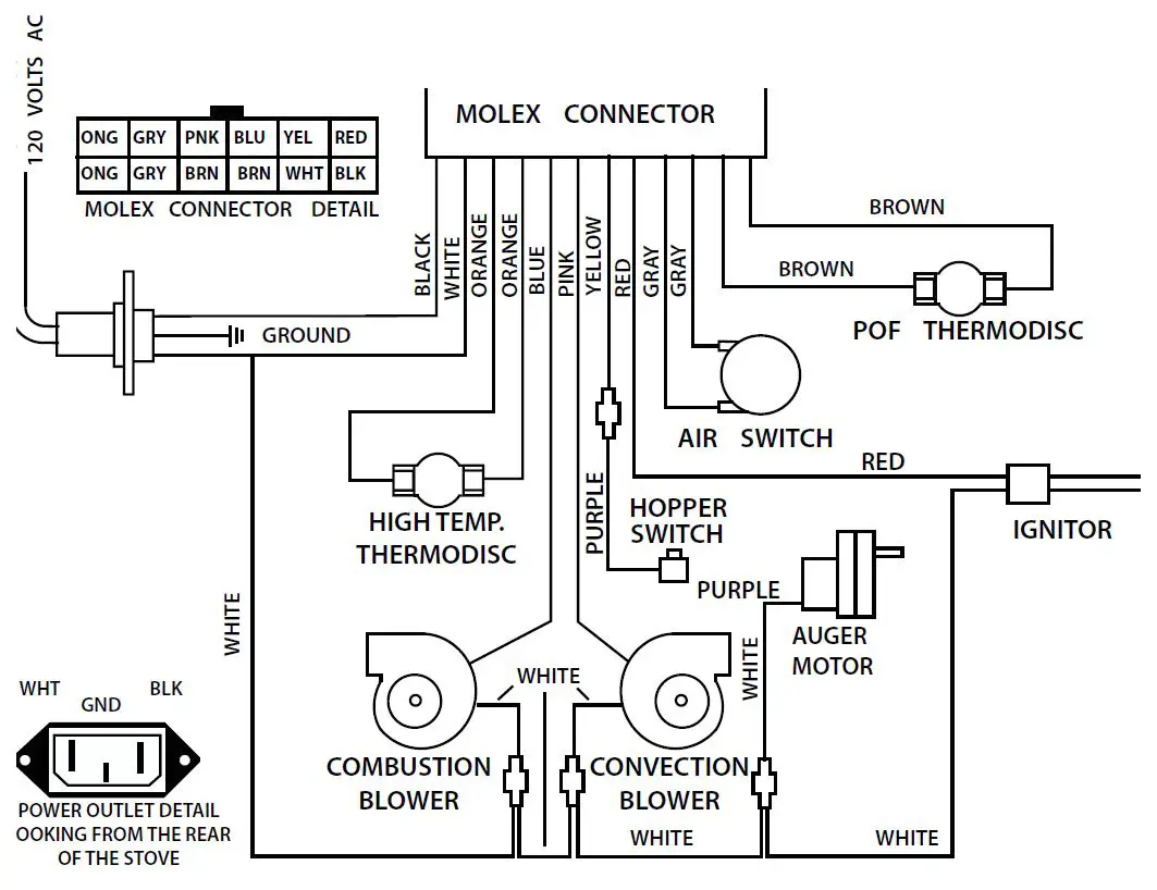 BRECKWELL-SP22-Pellet-Stove-Maverick-fig-24