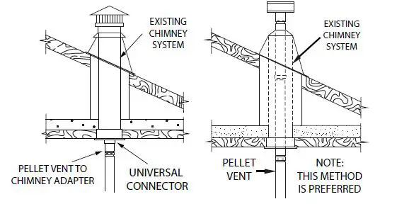 BRECKWELL-SP22-Pellet-Stove-Maverick-fig-9