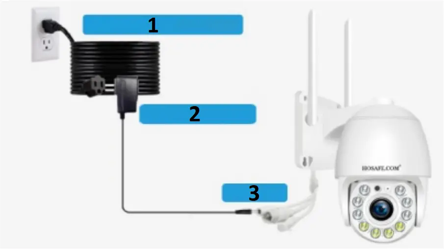 HX-2PT1 PTZ - Install the camera