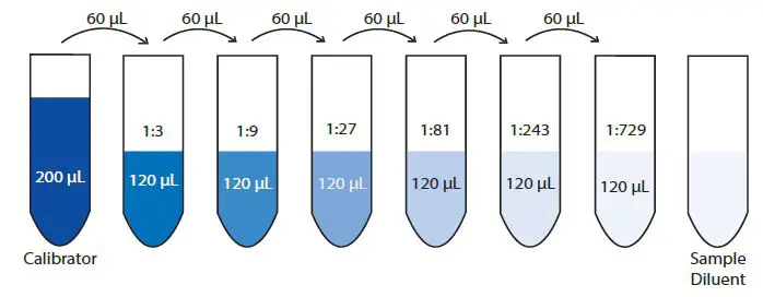 QUANSYS BIOSCIENCES Q-Plex Human Environmental Enteric Dysfunction-6
