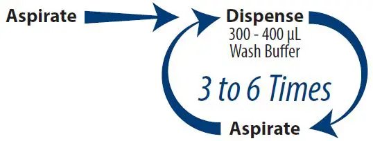 QUANSYS BIOSCIENCES Q-Plex Human Environmental Enteric Dysfunction-7
