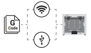 SEND THE G CODE FILE