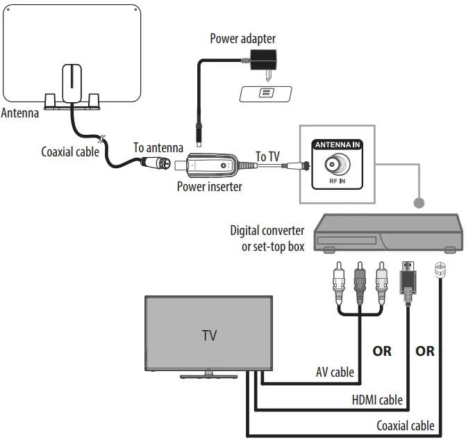 Connecting the antenna