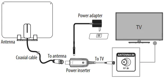 Connecting the antenna