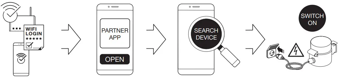 LEDVANCE 4058075729308 Smart Outdoor Plug - PARTNER APP