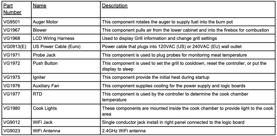 Memphis Component Diagram Continued