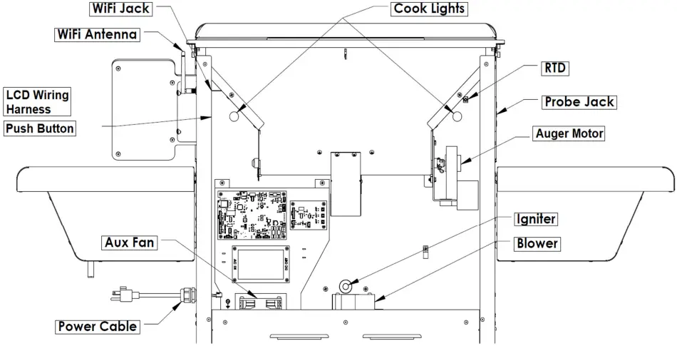 Memphis Component Diagram