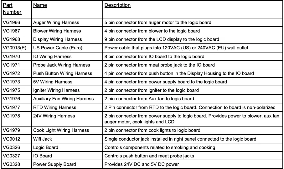 Memphis Controller Diagram Continued