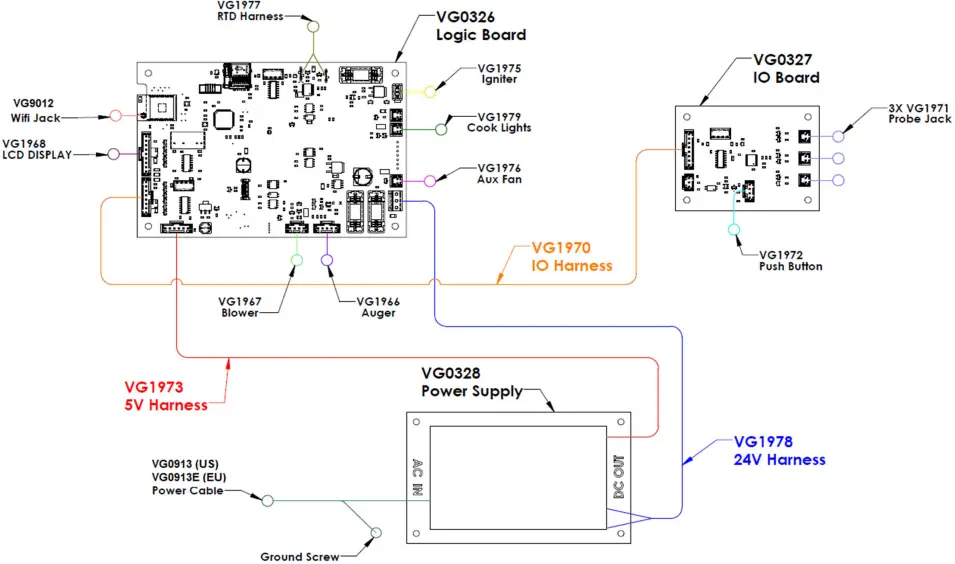 Memphis Controller Diagram