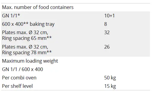 CONVOTHERM-C4-Combi-Oven-fig-6