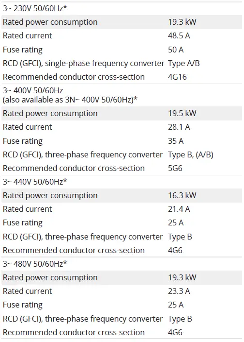 CONVOTHERM-C4-Combi-Oven-fig-7