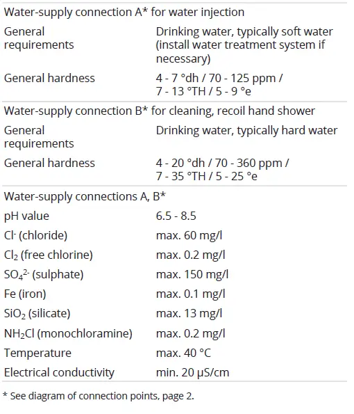 CONVOTHERM-C4-Combi-Oven-fig-8
