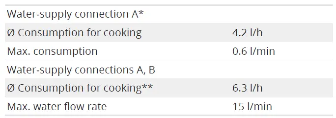 CONVOTHERM-C4-Combi-Oven-fig-9
