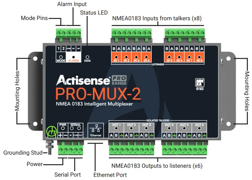 Actisensea PRO-MUX-2 Professional Type Approved NMEA 0183 Multiplexer - Overview