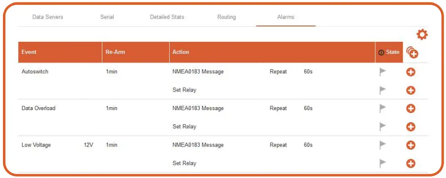 Actisensea PRO-MUX-2 Professional Type Approved NMEA 0183 Multiplexer - currently set