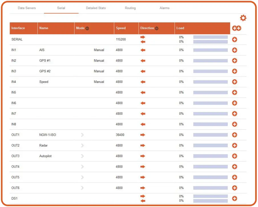 Actisensea PRO-MUX-2 Professional Type Approved NMEA 0183 Multiplexer - displayed as well