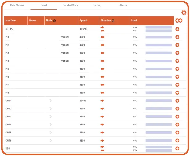 Actisensea PRO-MUX-2 Professional Type Approved NMEA 0183 Multiplexer - each port