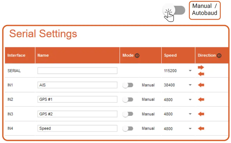 Actisensea PRO-MUX-2 Professional Type Approved NMEA 0183 Multiplexer - first four inputs
