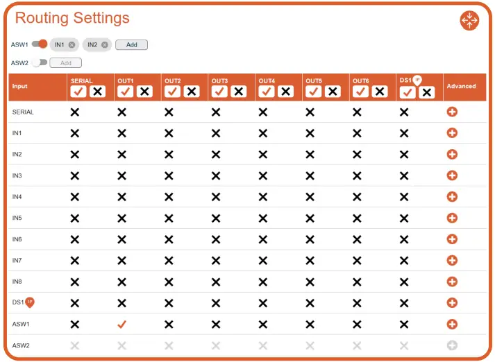 Actisensea PRO-MUX-2 Professional Type Approved NMEA 0183 Multiplexer - functionality