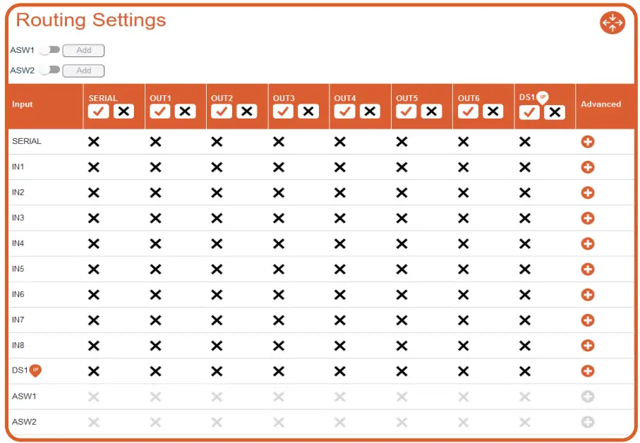 Actisensea PRO-MUX-2 Professional Type Approved NMEA 0183 Multiplexer - inputs and outputs