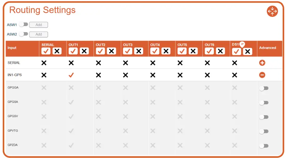 Actisensea PRO-MUX-2 Professional Type Approved NMEA 0183 Multiplexer - stream contains