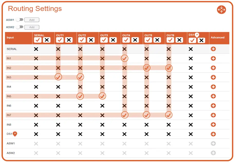 Actisensea PRO-MUX-2 Professional Type Approved NMEA 0183 Multiplexer - toggle all connections