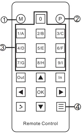 TESmart HKS1601A1U 16-Port 4K 60Hz HDMI KVM-Switch-FIG7