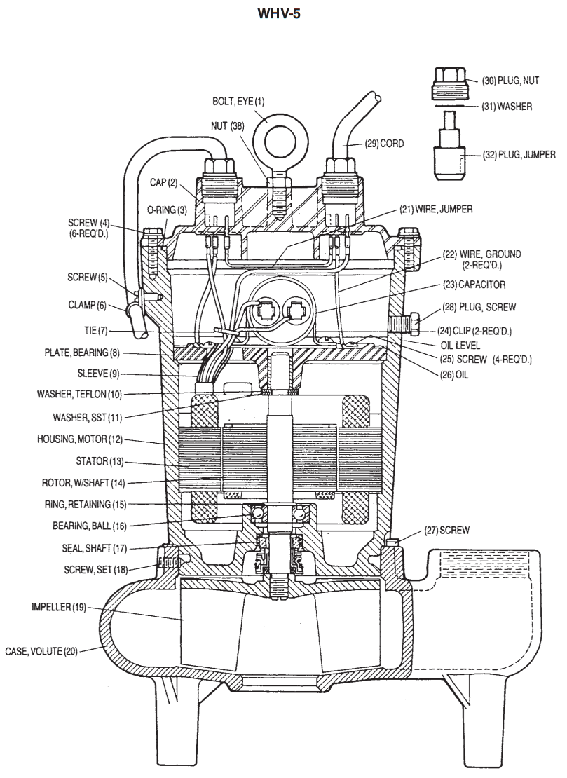PENTAIR Myers WHV 5 Waste Handling Sump Pumps - fig 1