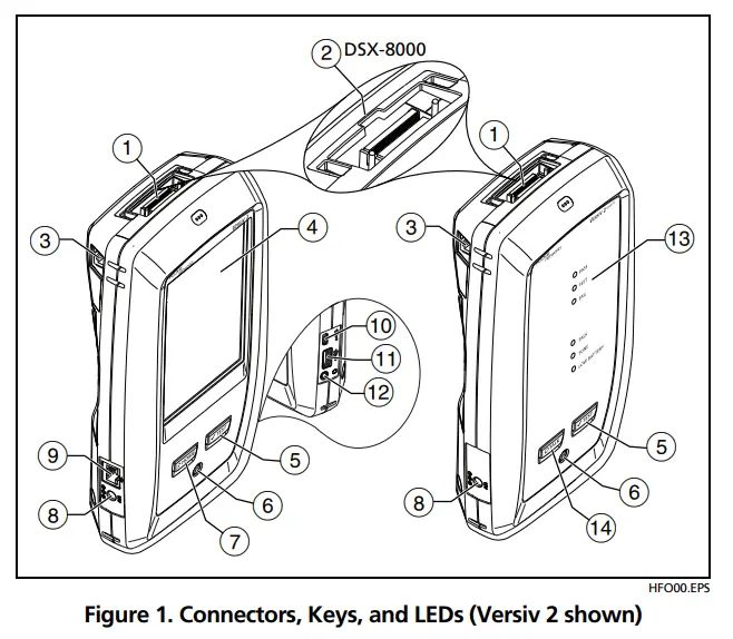 Connectors, Keys, and LEDs