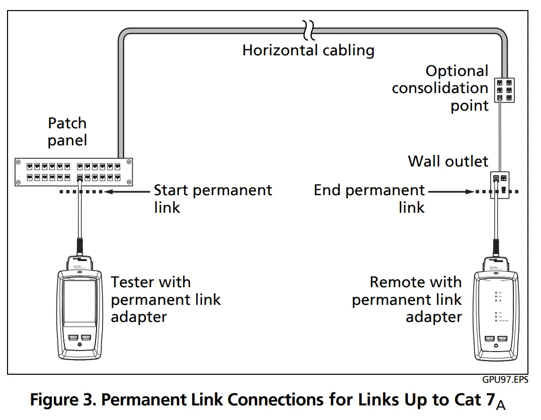 How to Certify Twisted Pair Cabling