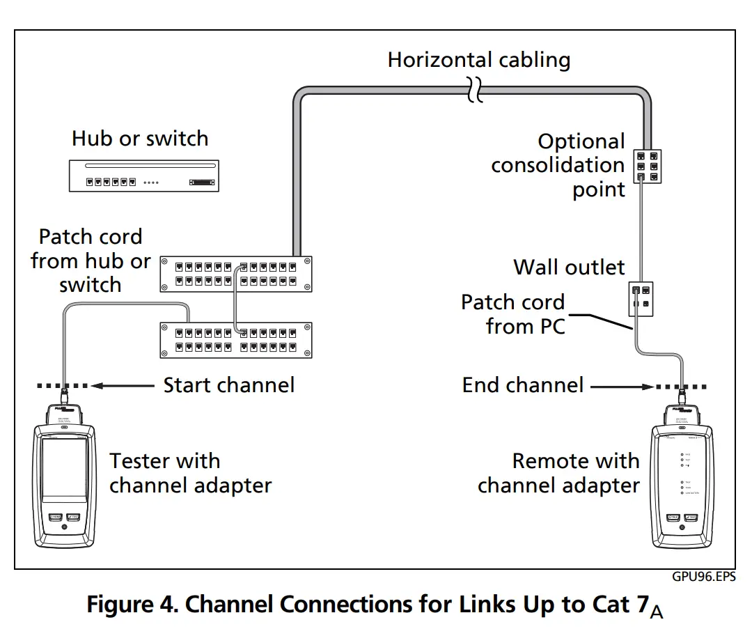 How to Certify Twisted Pair Cabling