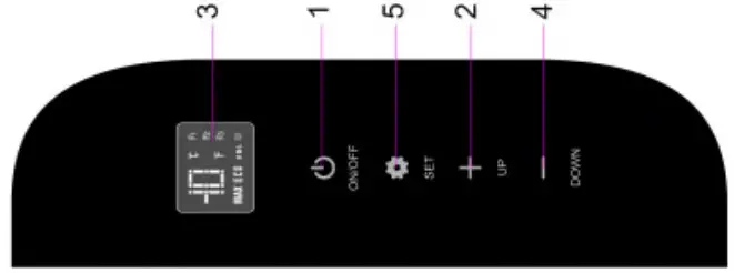 How the control panel operates