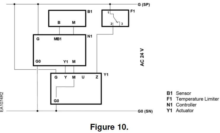 SIEMENS-SKD62UA-Electronic-Valve-Actuator- (10)
