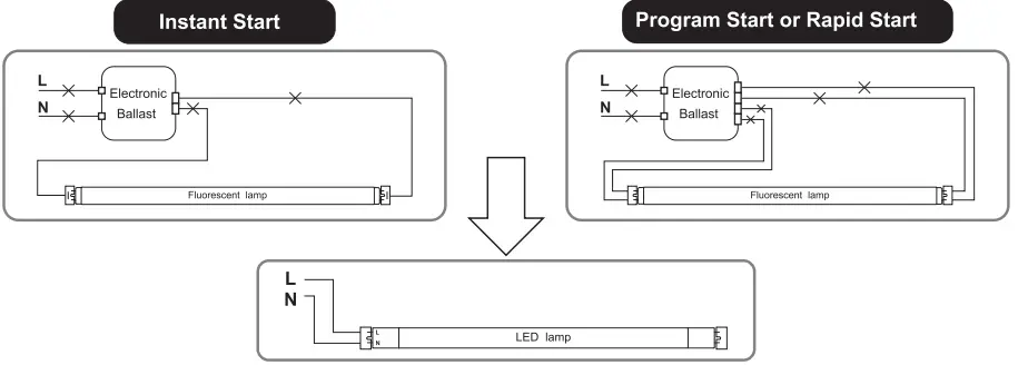PLT-SOLUTIONS-PLT-90011-4ft-LED-T8-Tubes-fig-3