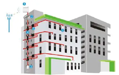 HUAPTEC-F27K-6S-IoT-Cell Phone-Signal Booster and Mobile-Repeater-3