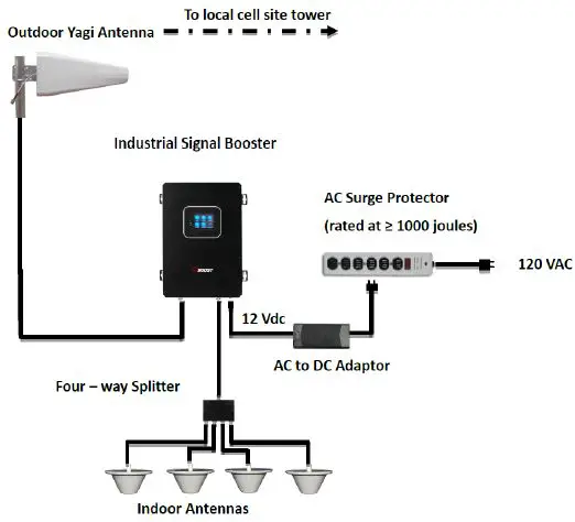 HUAPTEC-F27K-6S-IoT-Cell Phone-Signal Booster and Mobile-Repeater-4