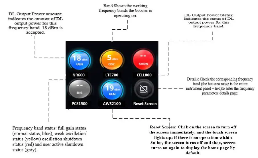 HUAPTEC-F27K-6S-IoT-Cell Phone-Signal Booster and Mobile-Repeater-6