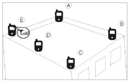 HUAPTEC-F27K-6S-IoT-Cell Phone-Signal Booster and Mobile-Repeater-8