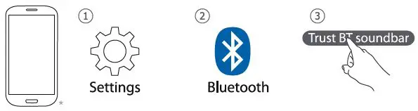 Trust-22015-Lino-Wireless-Soundbar-with-Bluetooth-fig- (3)