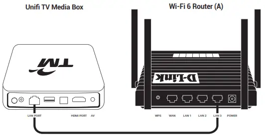 Unifi D Link EXO Mesh AX 1500 WiFi 6 Router - CONNECT UNIFI TV MEDIA