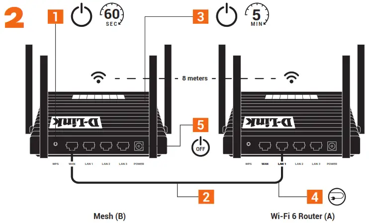 Unifi D Link EXO Mesh AX 1500 WiFi 6 Router - Setting Up