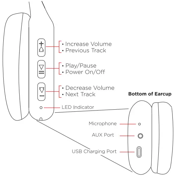 ART SOUND EBP-22055 Bluetooth Headphone - Bottom of Earcup