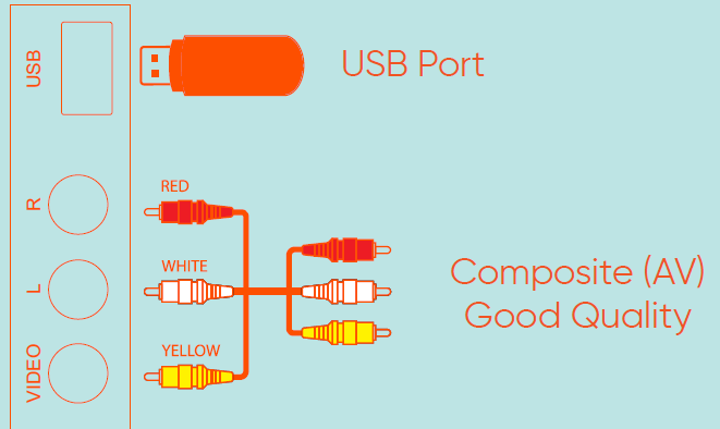 connecting devices 2
