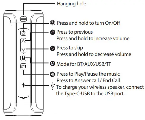 HANMOS XRD-099 Wireless Speaker - Speaker Functions