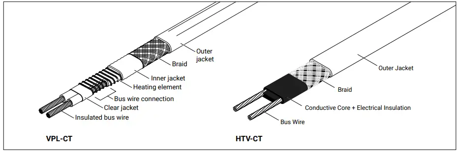 Box Installation Instruction