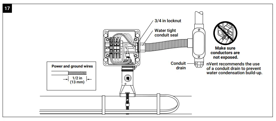 Box Installation Instruction