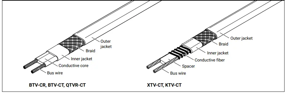 Box Installation Instruction