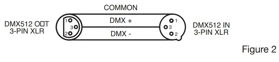 ADJ FR50Z LED Lighting- Figure 2