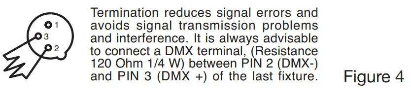ADJ FR50Z LED Lighting- Figure 4